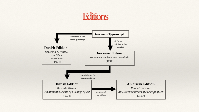 Diagram of the publication history